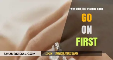 Why the Wedding Band Wears the Crown: Ring Order Explained