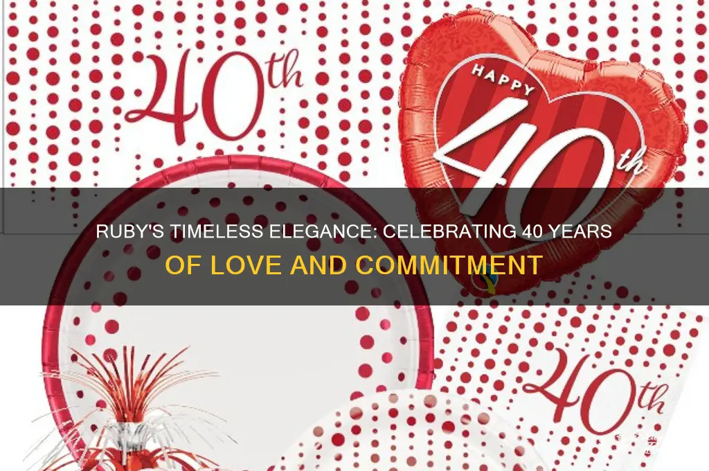 why ruby for 40th wedding anniversary