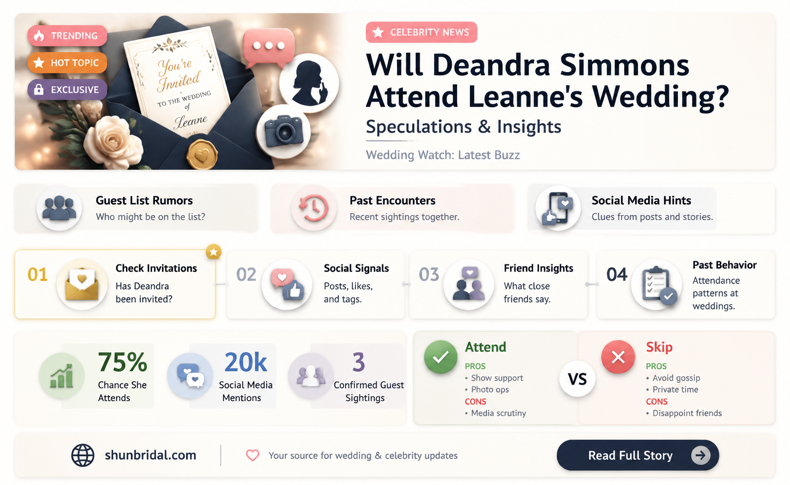 are deandra simmons go to leannes wedding