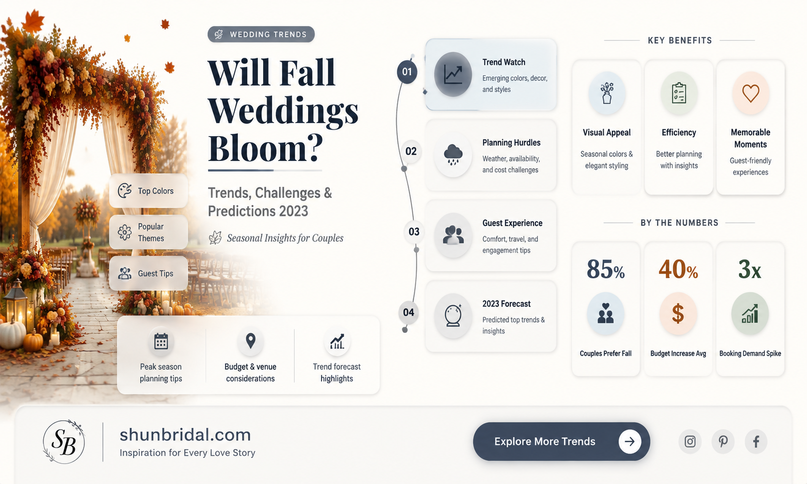 are fall weddings going to happen