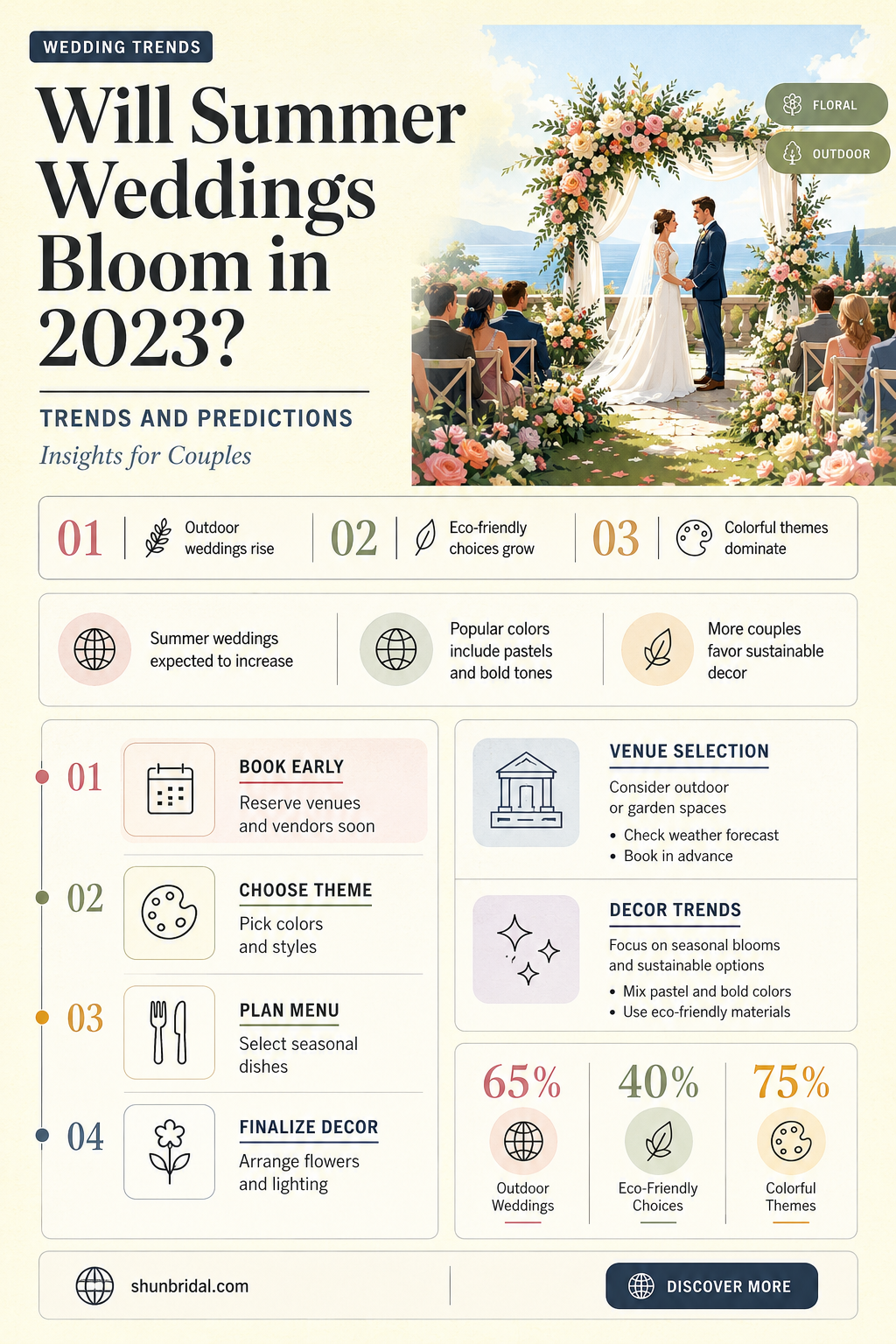 are summer weddings going to happen
