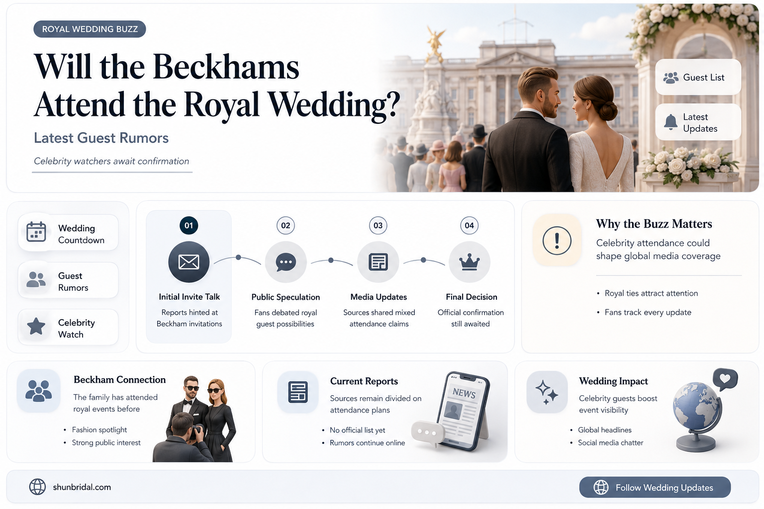 are the beckhams attending the royal wedding