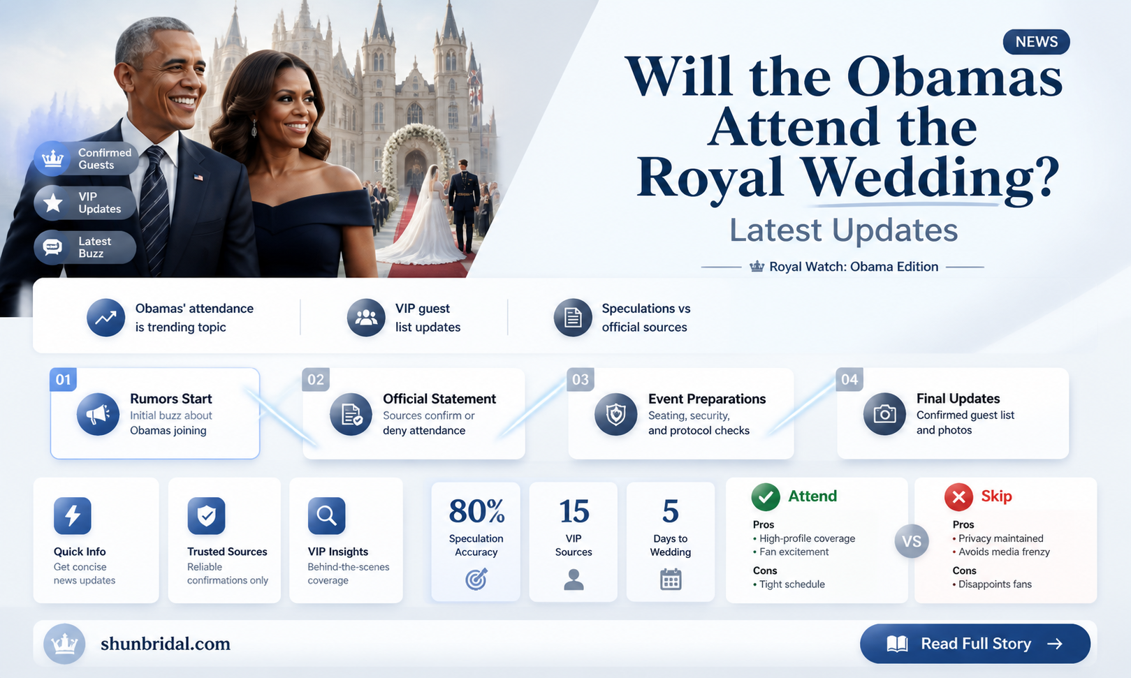 are barack and michelle attending the royal wedding