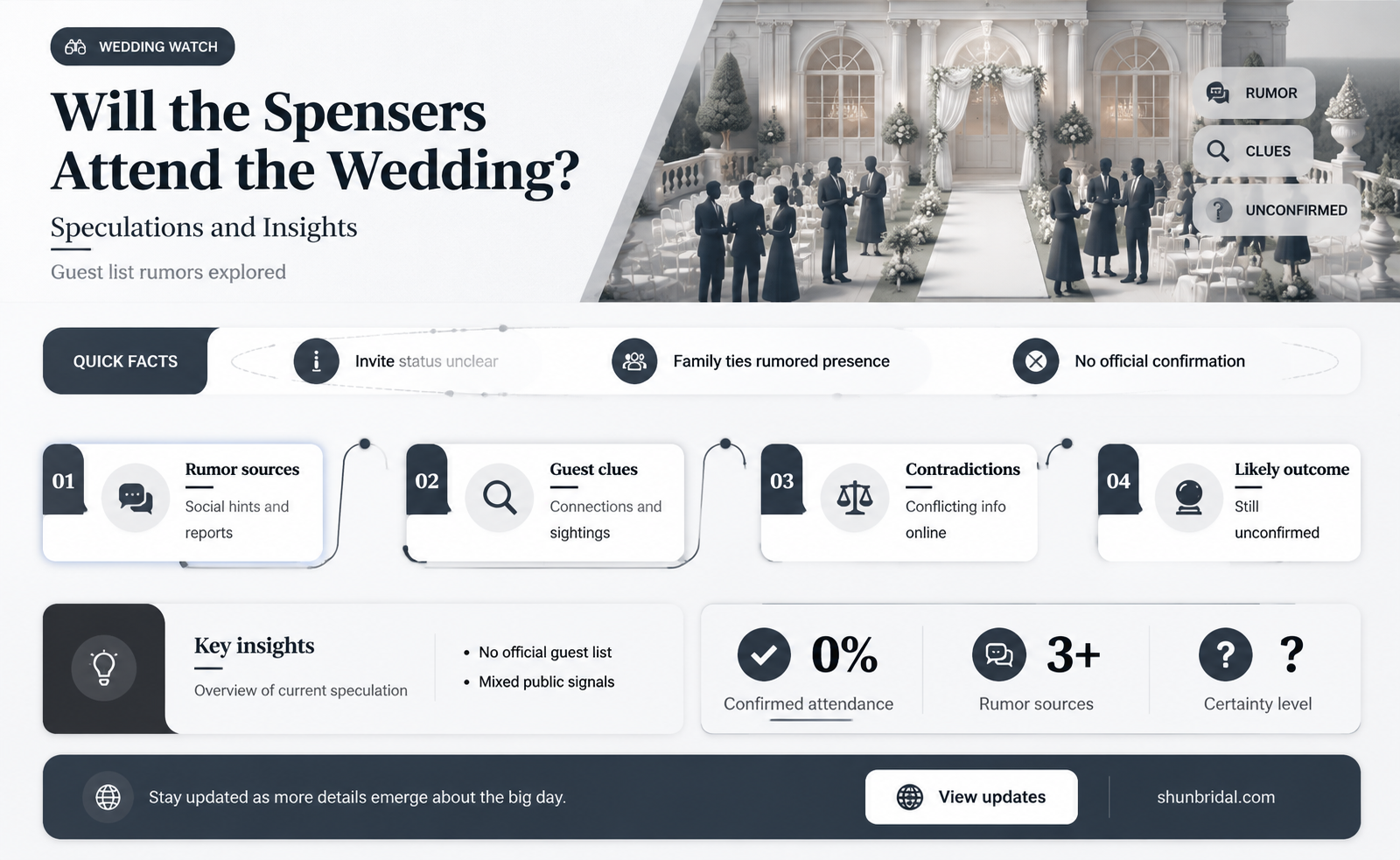 are the spensers going to the wedding