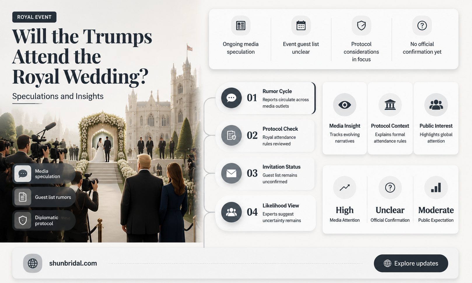 are the trumps going to the royal wedding