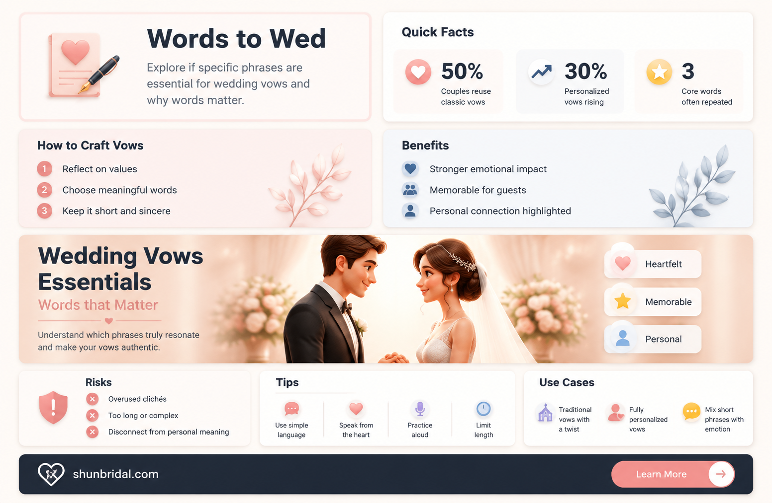 are certain words required in wedding vow